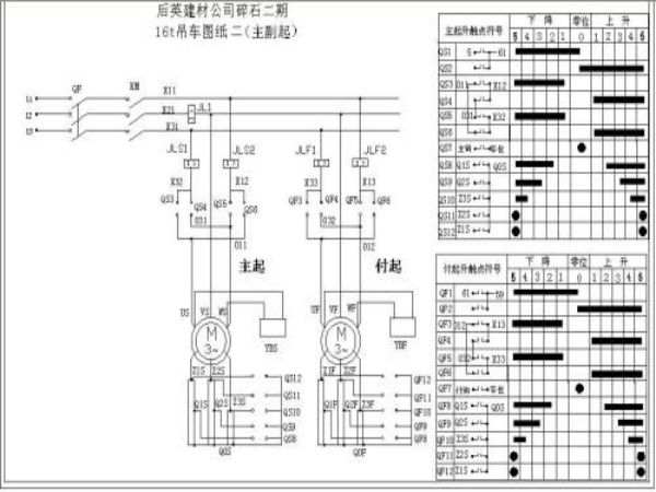 惠民县吊车出租公司电话_吊车租赁使用中如何给吊车找准吊点